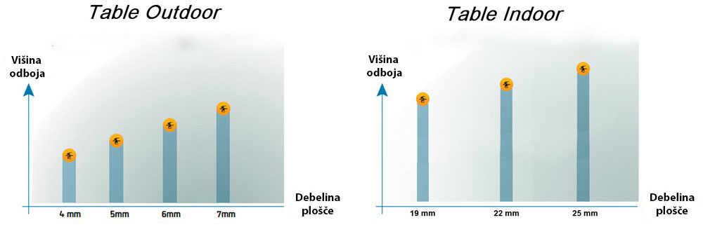 kvaliteta odboja unutarnji vanjski stolovi za stolni tenis cornilleau